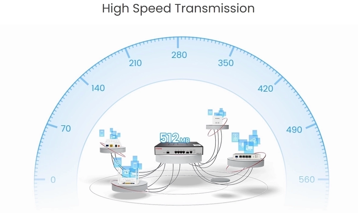 Mini 1 порт GPON OLT- компактное решение для сетей доступа FTTH第2张