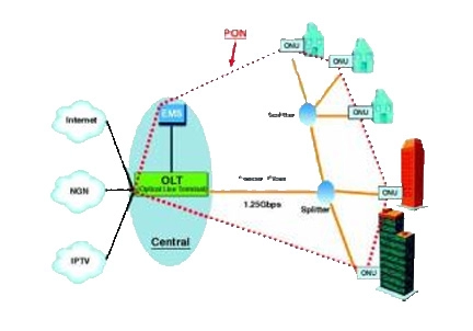 Connecteur de fibre plastique SC pour une terminaison de fibre stable et rentable, UPC / APC第1张