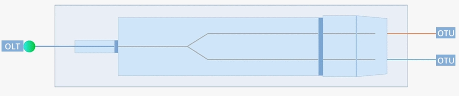 1x2 PLC Fiber Optic Splitter, ABS Splice/Pigtailed Module, 2.0mm Cable Diameter, SC/APC Connectors, Singlemode Fiber(pic4)