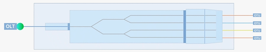 1x4 PLC Fiber Optic Splitter, ABS Splice/Pigtailed Module, 2.0mm Cable, SC/APC Connectors, Singlemode Fiber(pic2)