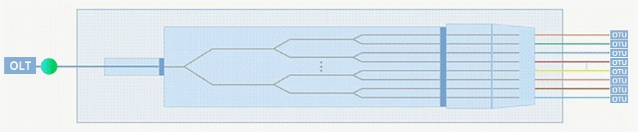 1x16 PLC Fiber Splitter in ABS Enclosure, Singlemode 2.0mm SC/APC Pigtail Module，optical wire splitter(pic1)