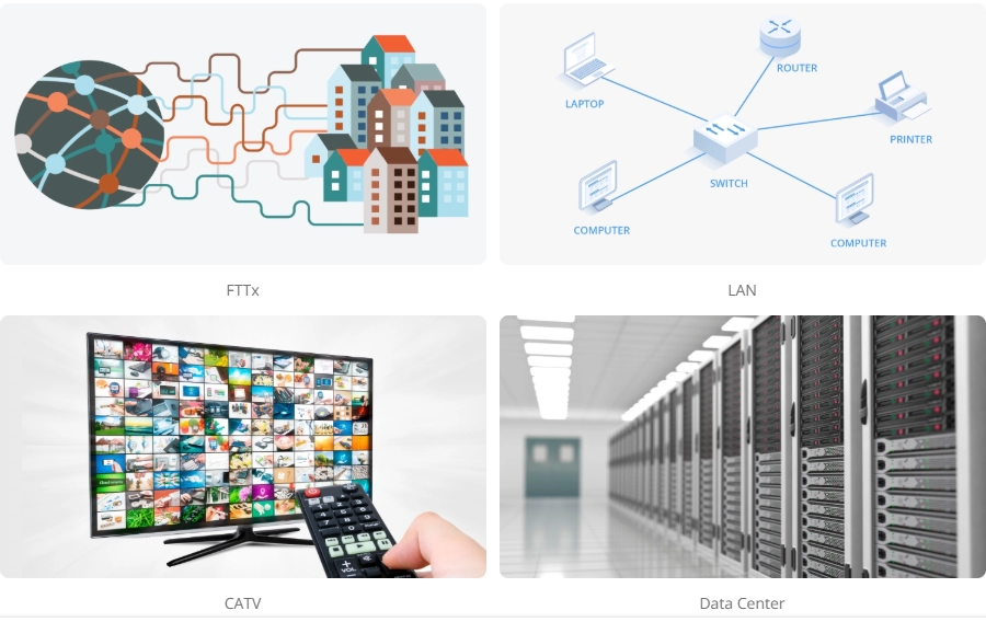 1x16 PLC Fiber Splitter in ABS Enclosure, Singlemode 2.0mm SC/APC Pigtail Module，optical wire splitter(pic2)