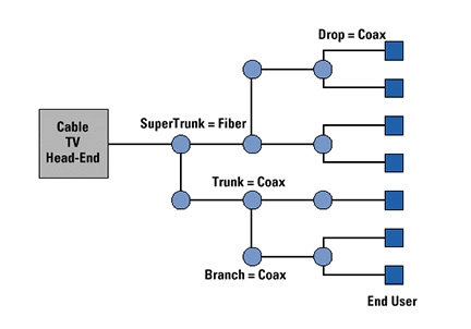 12-core pigtail (single-mode/multi-mode) | Factory pre-terminated, low loss, suitable for ODF/data center fast splicing第5张