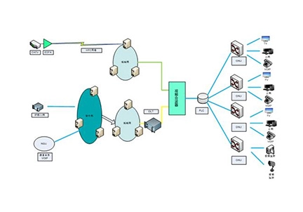 GJYXCH Self-supporting FTTH 1 core /2 core /4 core Fiber Drop Cable(pic4)