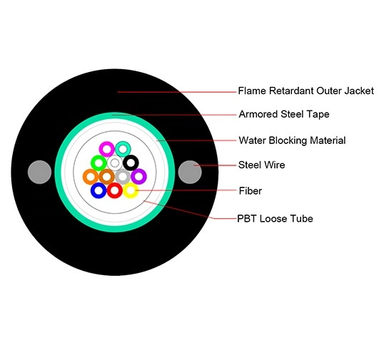 Cable de fibra blindada ignífugo GYXTZW | 2-24 núcleos | Uni-Tube G.652D / G.655 para uso en interiores y exteriores第1张