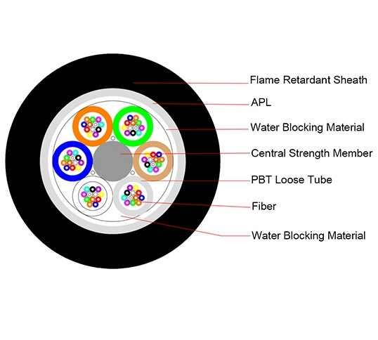 GYTZA Outdoor  Stranded Loose Tube Flame retardant Optic Fiber Cable G652D/G655(pic1)