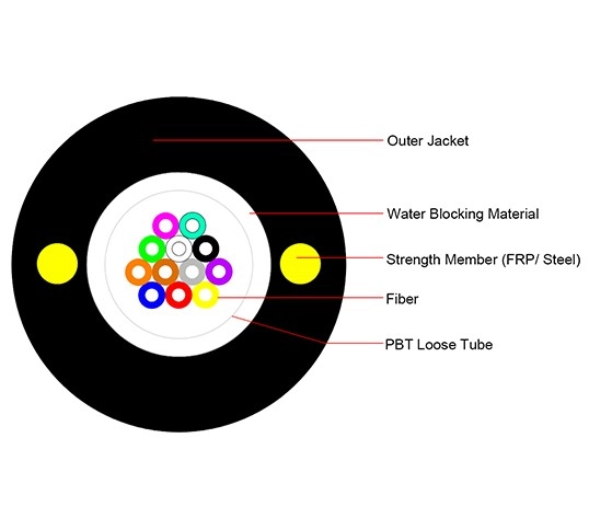 Cabo de fibra óptica sem blindagem GYXTY | Tubo solto central | G.652D / G.655 | Cabo leve ao ar livre第1张