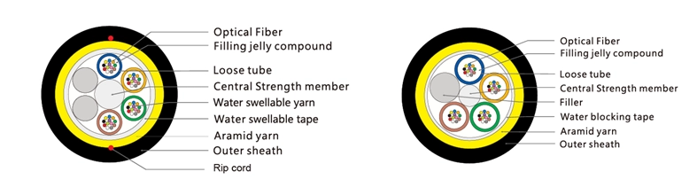 ADSS-S Single Jacket Optical Fiber Cable 2 tamanhos 288 Cores | G.652D / G.655 | 150m Span Aerial Cable第3张