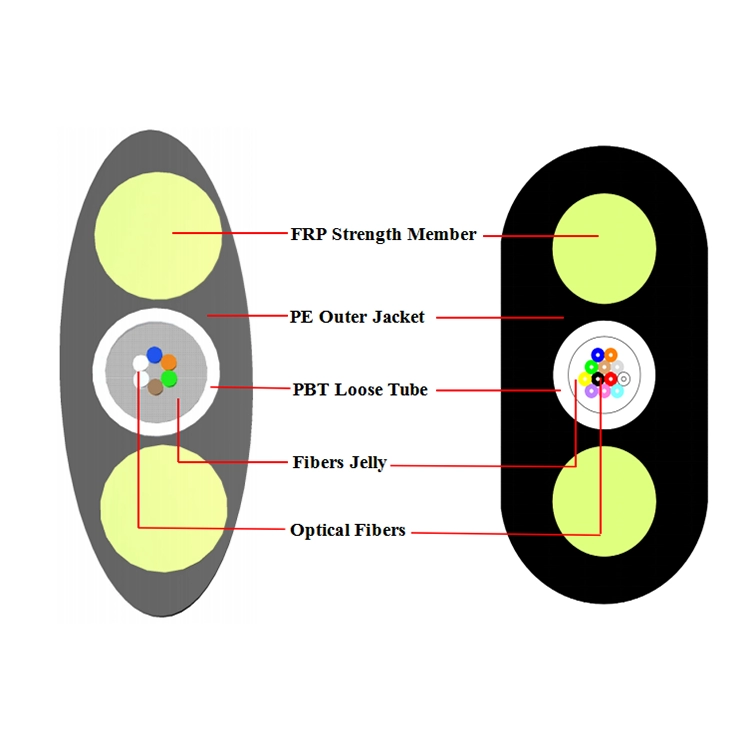 GYFXY 2/4/8/ cable de fibra óptica de 12 núcleos G652D / G655C / G657A Cable plano elíptico第1张