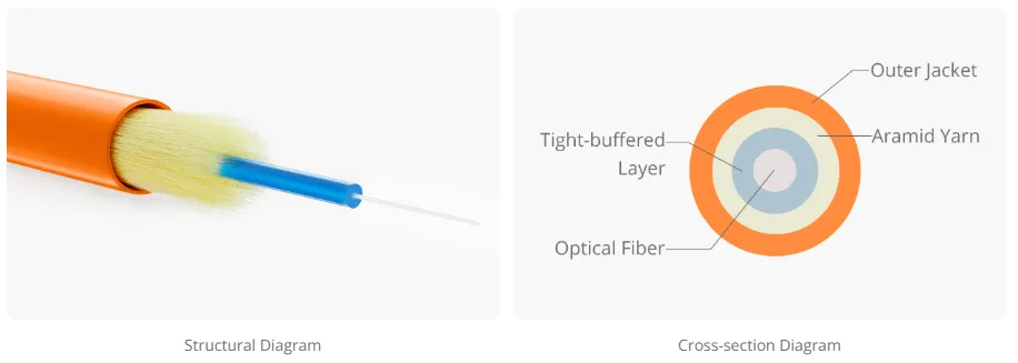 OM2 Multimode Simplex / Kabel Patch Serat Duplex / Kabel Jumper Serat第5张