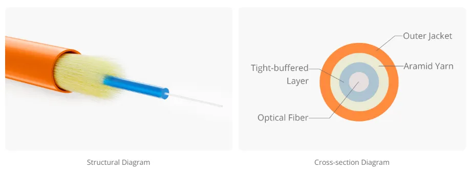 Многомодовый оптоволоконный соединительный кабель OM1 / MMF第1张