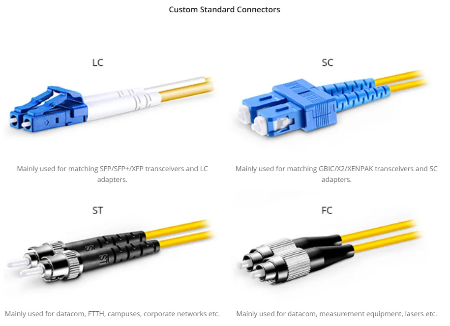MPO Fiber Jumper Kablo - 40G Optik Modül için MTP 'li 8-144Core Çok Modlu第1张