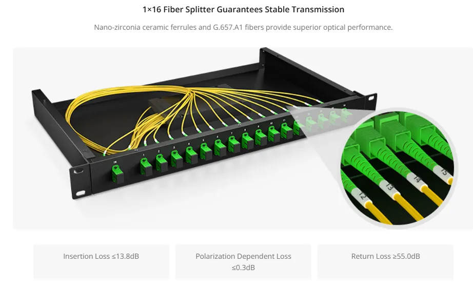 Séparateur de fibre 1x16 PLC à montage en rack - 1U 19 "LGX, mono-mode G652D / G657A, personnalisable第1张