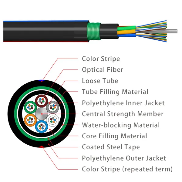 GYTA53 Çelik Bant Zırhlı Açık Fiber Optik Kablo (2-120 Çekirdek)第1张
