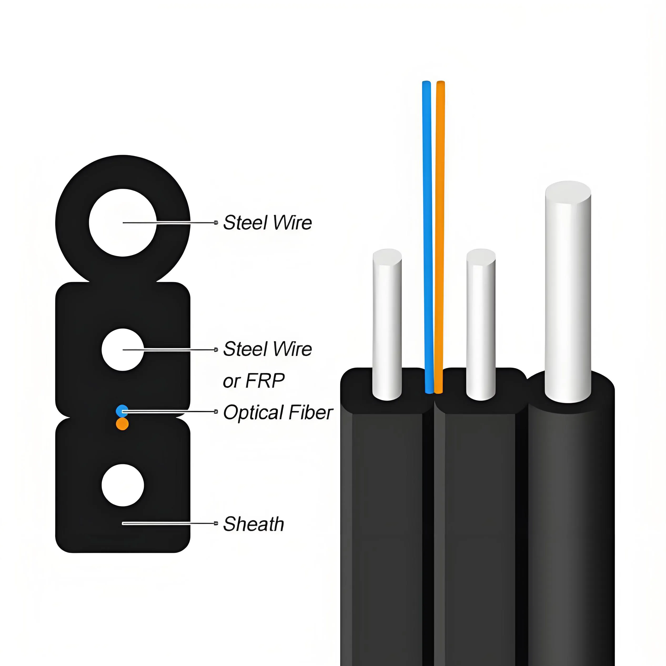 Câble fibre FTTH GJYXFCH avec fibre G652 / G657 et renfort e