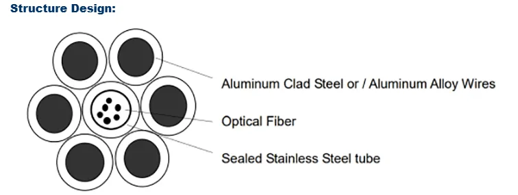 Câble OPGW-2 avec tube en acier inoxydable | fibre aérienne blindée EMI第1张 Câble OPGW-2 avec tube en acier inoxydable | fibre aérienne blindée EMI第1张