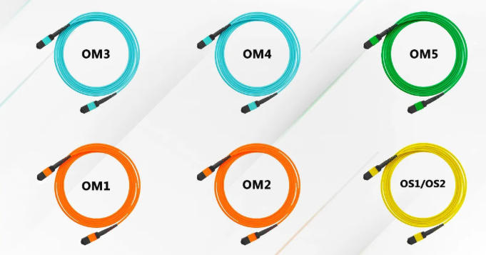 Fibre multimode : Quelle est la différence entre OM1, OM2, OM3, OM4 et OM5?