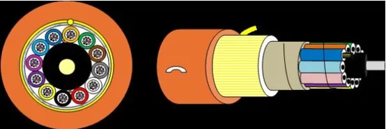Выбор брони волоконно-оптического кабеля: сравнительный анализ неметаллической и металлической брони第1张