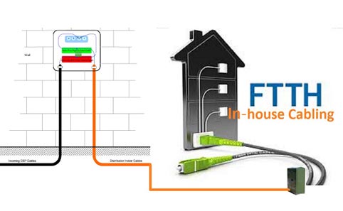 Home Fiber Optic Cable Ultimate Guide: How to Choose the Best Fiber Solution for