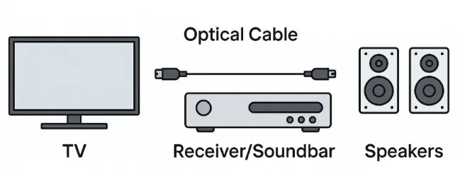 Cable óptico 101: la guía definitiva para un audio cristalino第2张