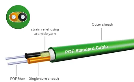 Glass-Optical-Fiber-vs-Plastic-Optical-Fiber.jpg