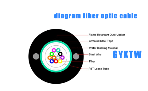 diagram fiber optic cable: Decoding the Blueprint of High-Speed Communication